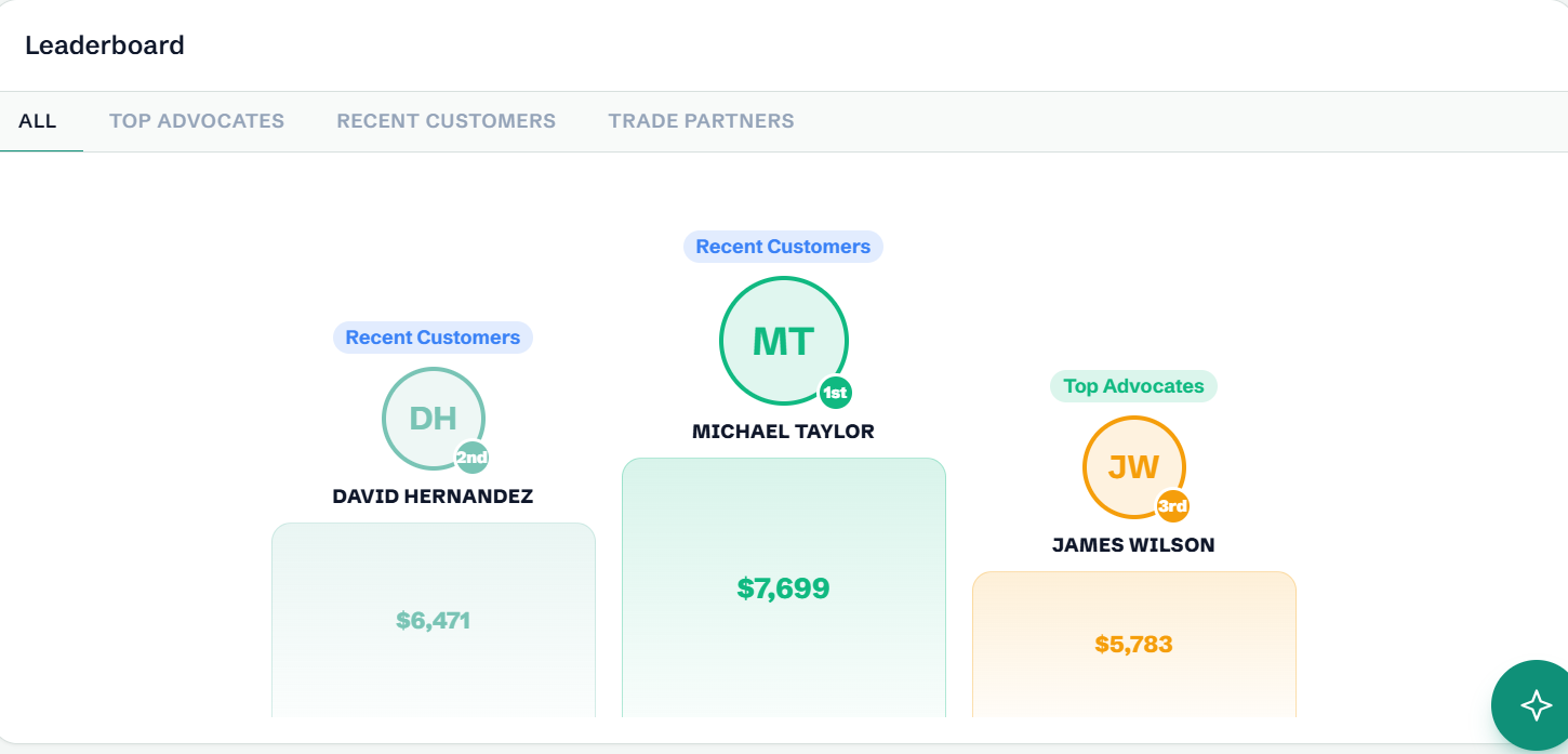 Leaderboard ranking top referrers by rewards earned, with podium places